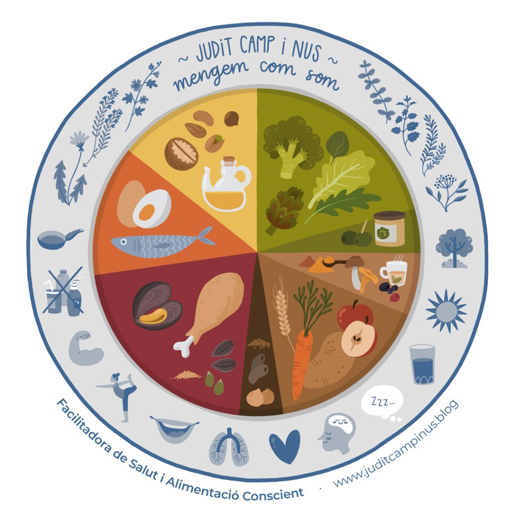 aquí et deixo una eina per adonar-te en quin punt real estàs amb la cura de tu i la seva salut: checklist d'autocura